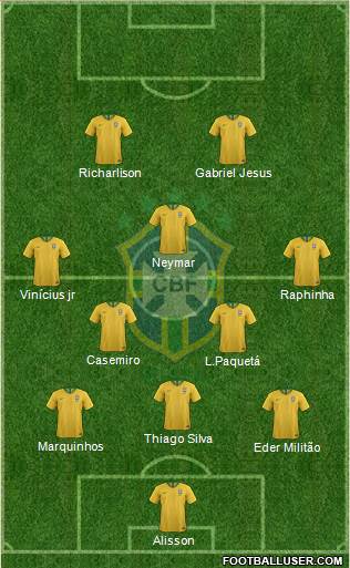 Brazil Formation 2022