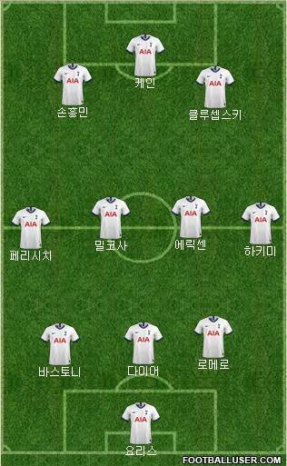 Tottenham Hotspur Formation 2022