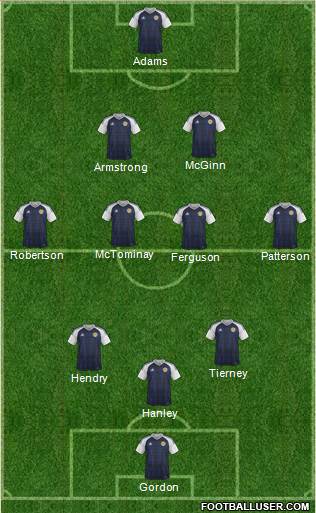 Scotland Formation 2022