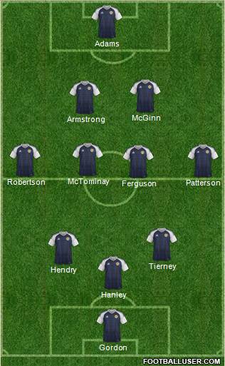 Scotland football formation