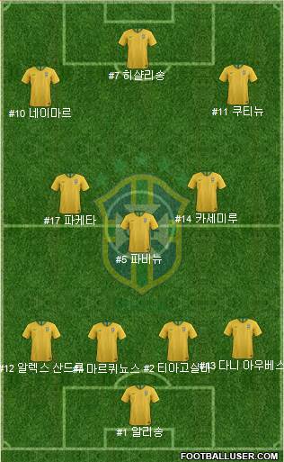 Brazil Formation 2022