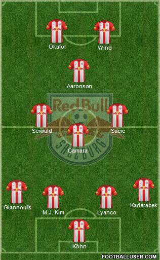 FC Salzburg Formation 2022