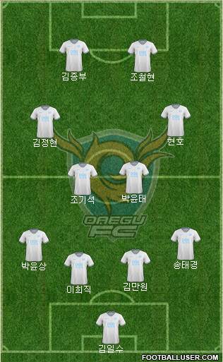 Daegu FC Formation 2022