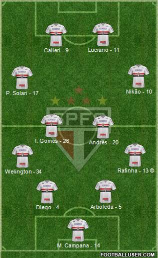 São Paulo FC Formation 2022
