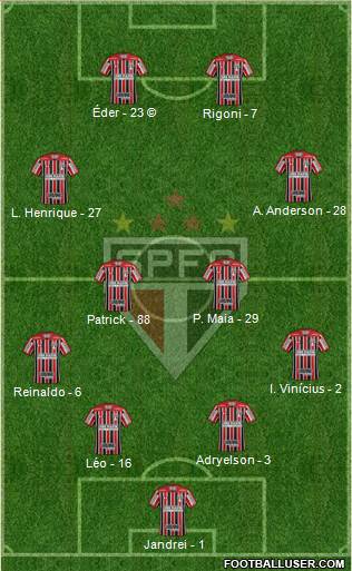 São Paulo FC Formation 2022
