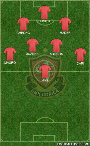 HNK Gorica Formation 2022