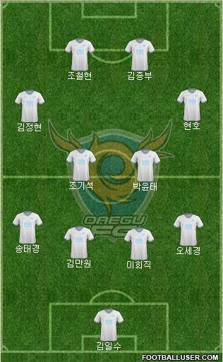 Daegu FC Formation 2022