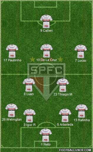 São Paulo FC Formation 2022