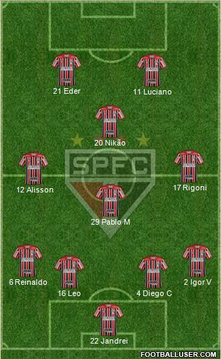 São Paulo FC Formation 2022