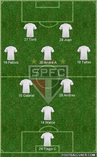 São Paulo FC Formation 2022