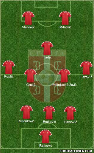 Serbia Formation 2022