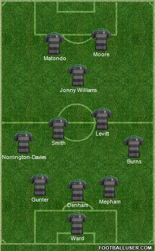 Wales Formation 2022