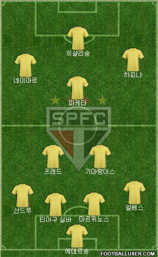 São Paulo FC Formation 2022