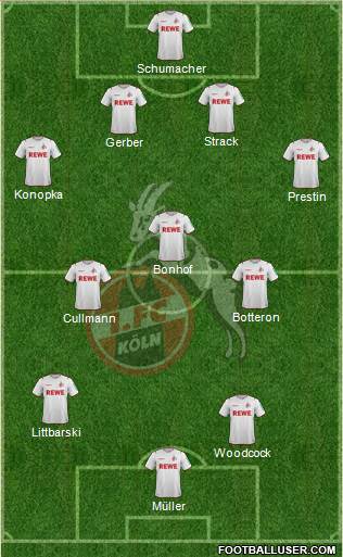1.FC Köln Formation 2022