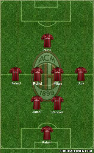 A.C. Milan Formation 2022