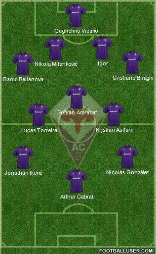 Fiorentina Formation 2022