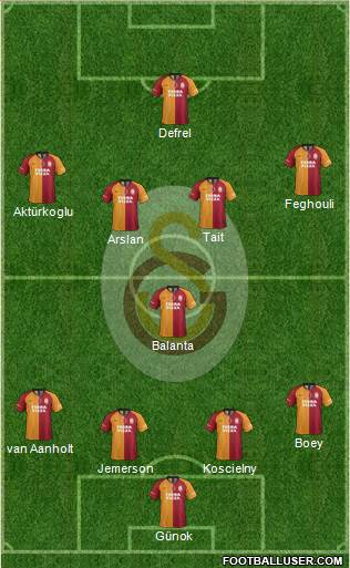 Galatasaray SK Formation 2022