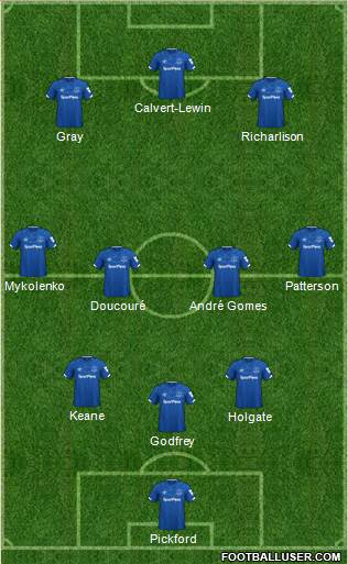 Everton Formation 2022