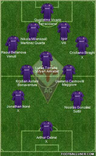 Fiorentina Formation 2022