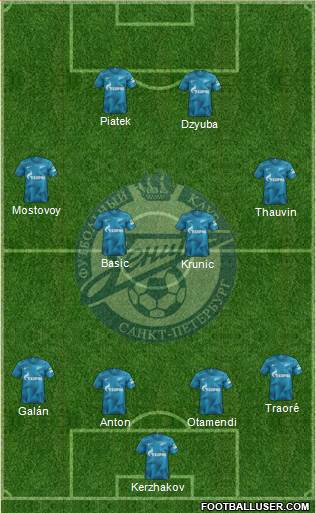 Zenit St. Petersburg Formation 2022