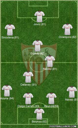 Sevilla F.C., S.A.D. 4-3-3 football formation