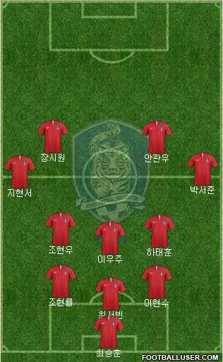 South Korea Formation 2022