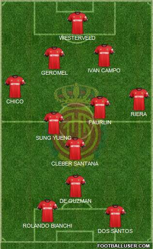 R.C.D. Mallorca S.A.D. 4-4-2 football formation