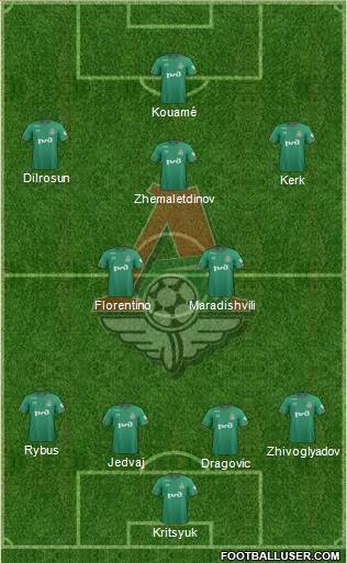 Lokomotiv Moscow Formation 2022