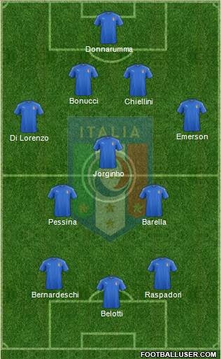 Italy Formation 2022