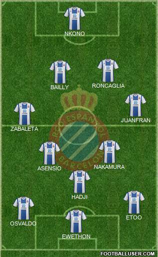 R.C.D. Espanyol de Barcelona S.A.D. 4-3-3 football formation