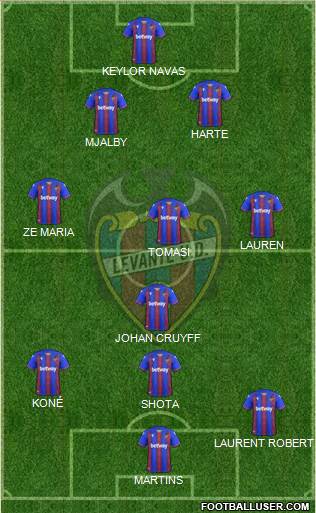 Levante U.D., S.A.D. 4-3-3 football formation