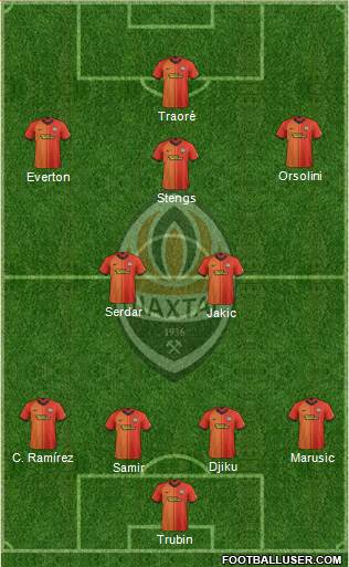 Shakhtar Donetsk Formation 2022
