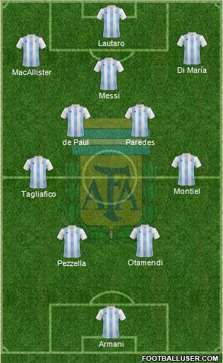 Argentina Formation 2022