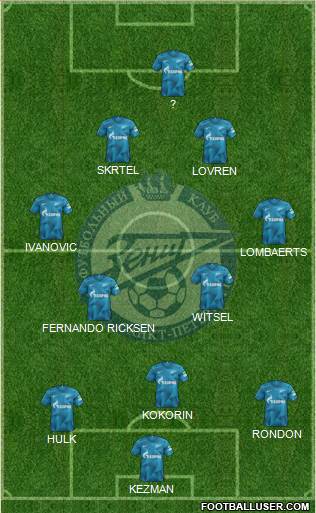 Zenit St. Petersburg Formation 2022