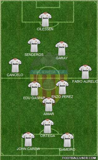 Valencia C.F., S.A.D. Formation 2022
