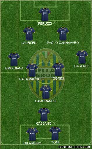 Hellas Verona Formation 2022