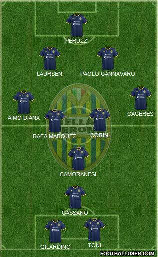 Hellas Verona 4-4-2 football formation