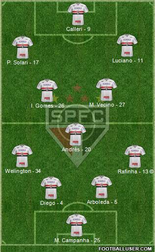 São Paulo FC Formation 2022