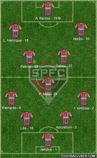 São Paulo FC Formation 2022