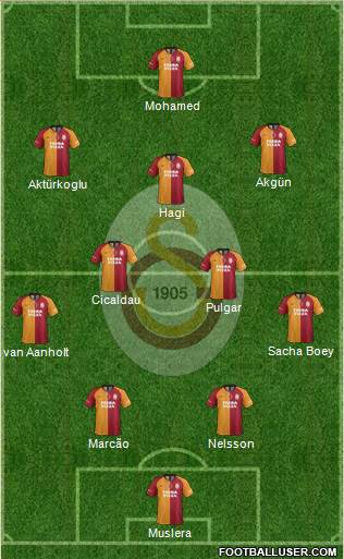 Galatasaray SK Formation 2022
