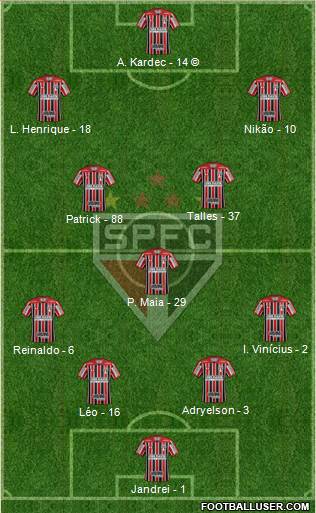 São Paulo FC Formation 2022