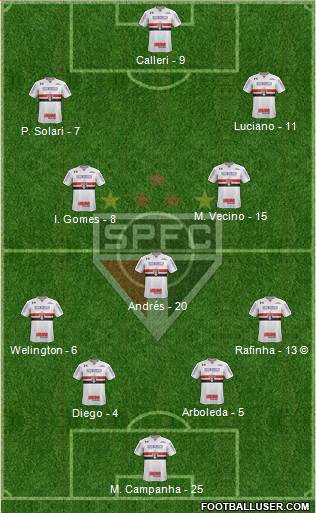 São Paulo FC Formation 2022