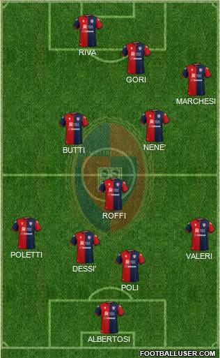 Cagliari 4-3-3 football formation