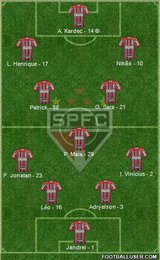 São Paulo FC Formation 2022