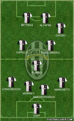 Juventus Formation 2022