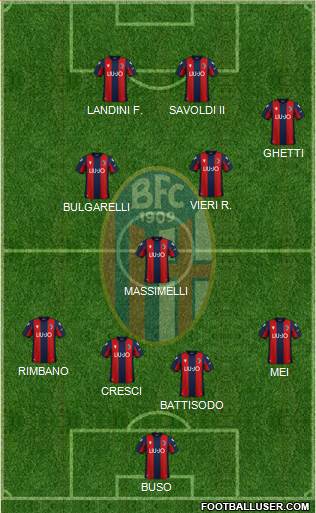 Bologna Formation 2022