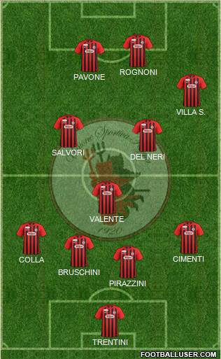 Foggia 4-3-3 football formation