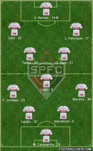 São Paulo FC Formation 2022