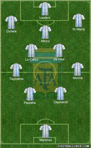 Argentina Formation 2022