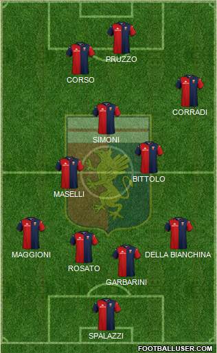 Genoa 4-3-3 football formation